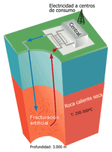 Central geotermia profunda