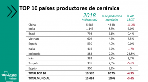 04 TOP 10 países productores