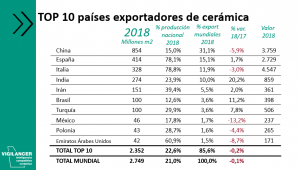 05 TOP 10 países exportadores