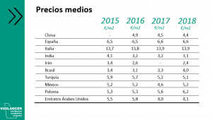 06 Precios medios