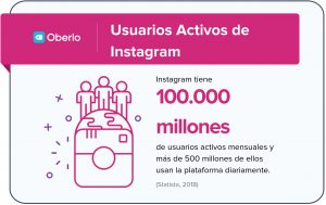 Usuarios Activos Instagram v1