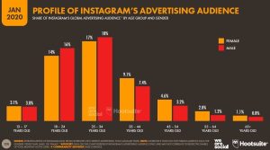 Profile of instragram