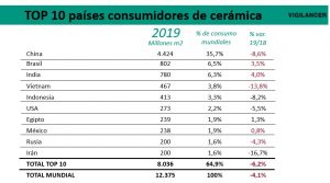 TOP 10 países consumidores de cerámica - VIGILANCER