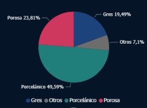 Análisis por tipo de producto - VIGILANCER