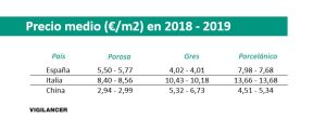 Precio medio 2018 2019