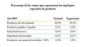 Porcentaje-de-las-ventas-por-tipologias-especiales