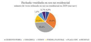 Fachada-ventiladad-en-uso-no-residencial