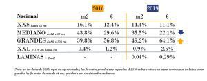 Formatos-del-producto-nacional