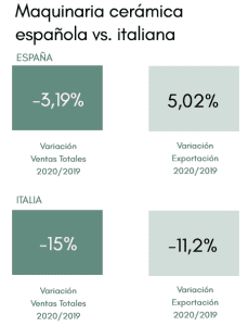 Maquinaria cerámica española vs italiana