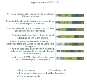 Impacto de la COVID-19