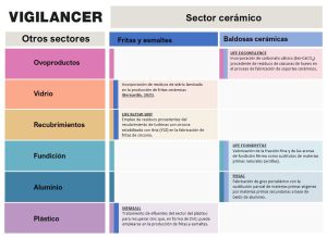 Simbiosis industrial cerámico otros sectores V1