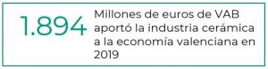 VAB economia valenciana