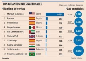 Los gigantes internacionales VIGILANCER