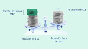 Derechos de emisión por país de fabricación