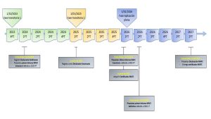 Cronograma de aplicación del MAFC
