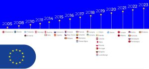 Factura electronica Administraciones Publicas Europa