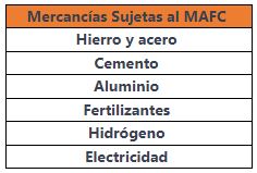 Mercancías sujetas a MAFC