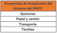 Ampliación mercancías sujetas a MAFC