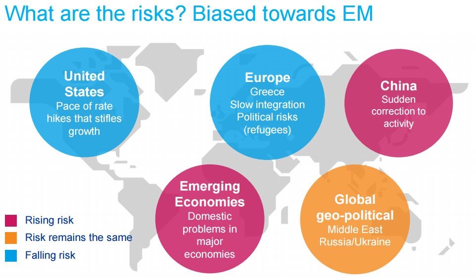 ¿Cuáles son los principales riesgos de cada parte del mundo?