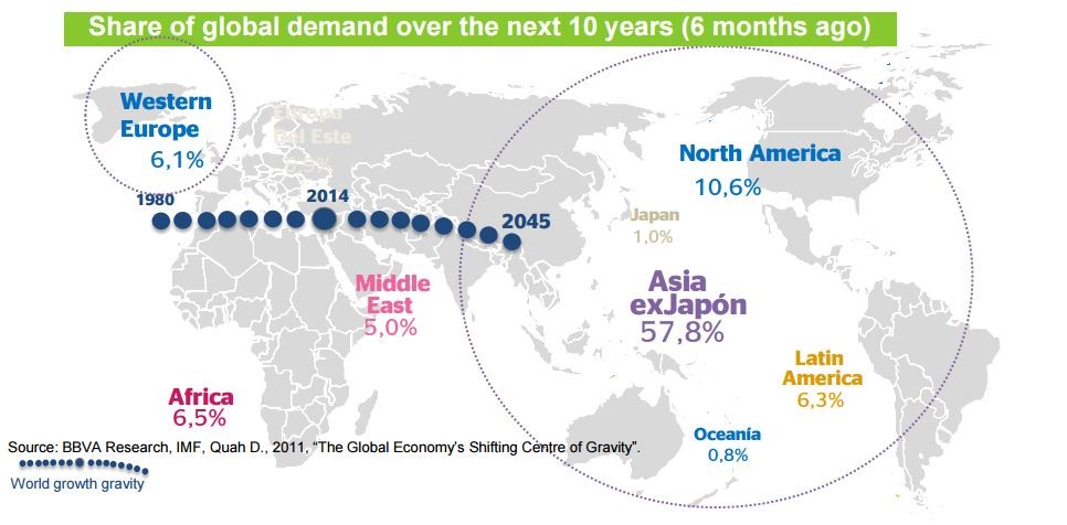 demanda mundial en los próximos 10 años